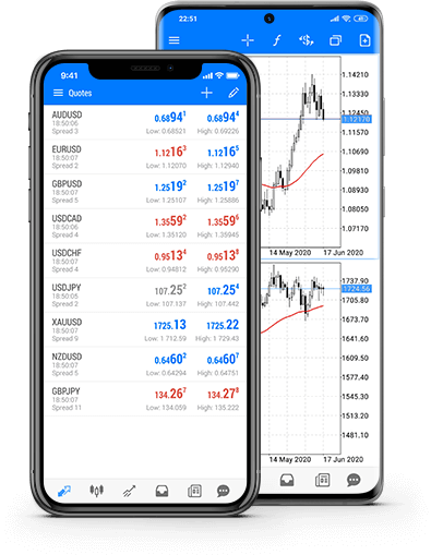 Metatrader 5 Mobile